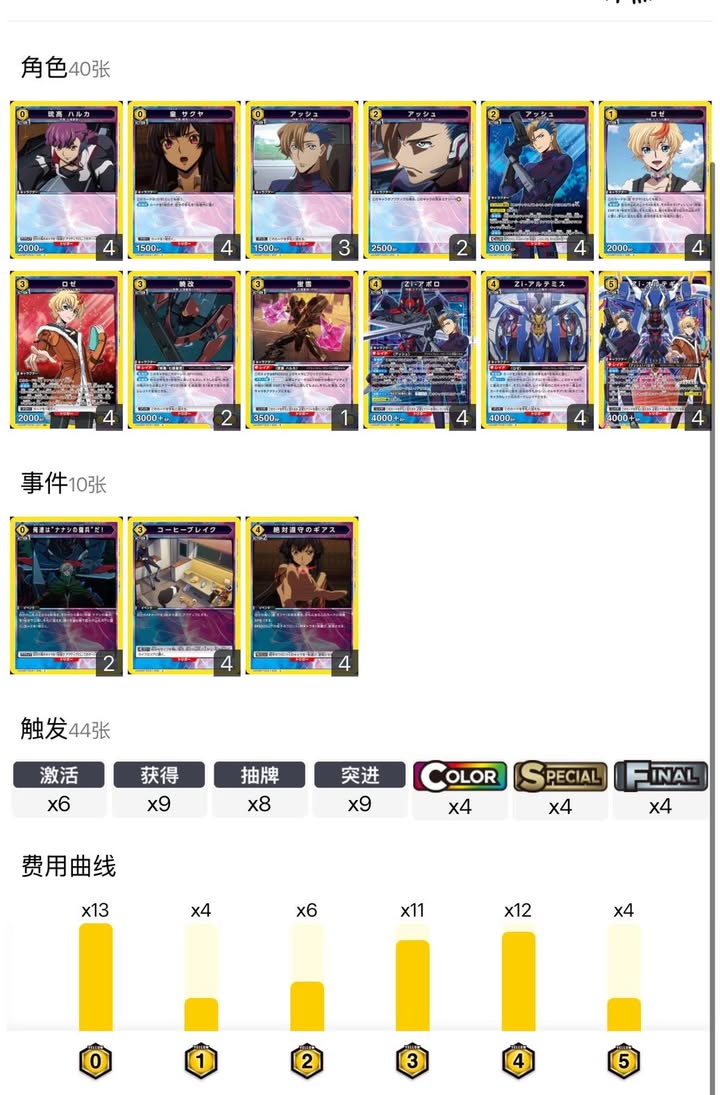 黃奪還 傭兵  上位卡表