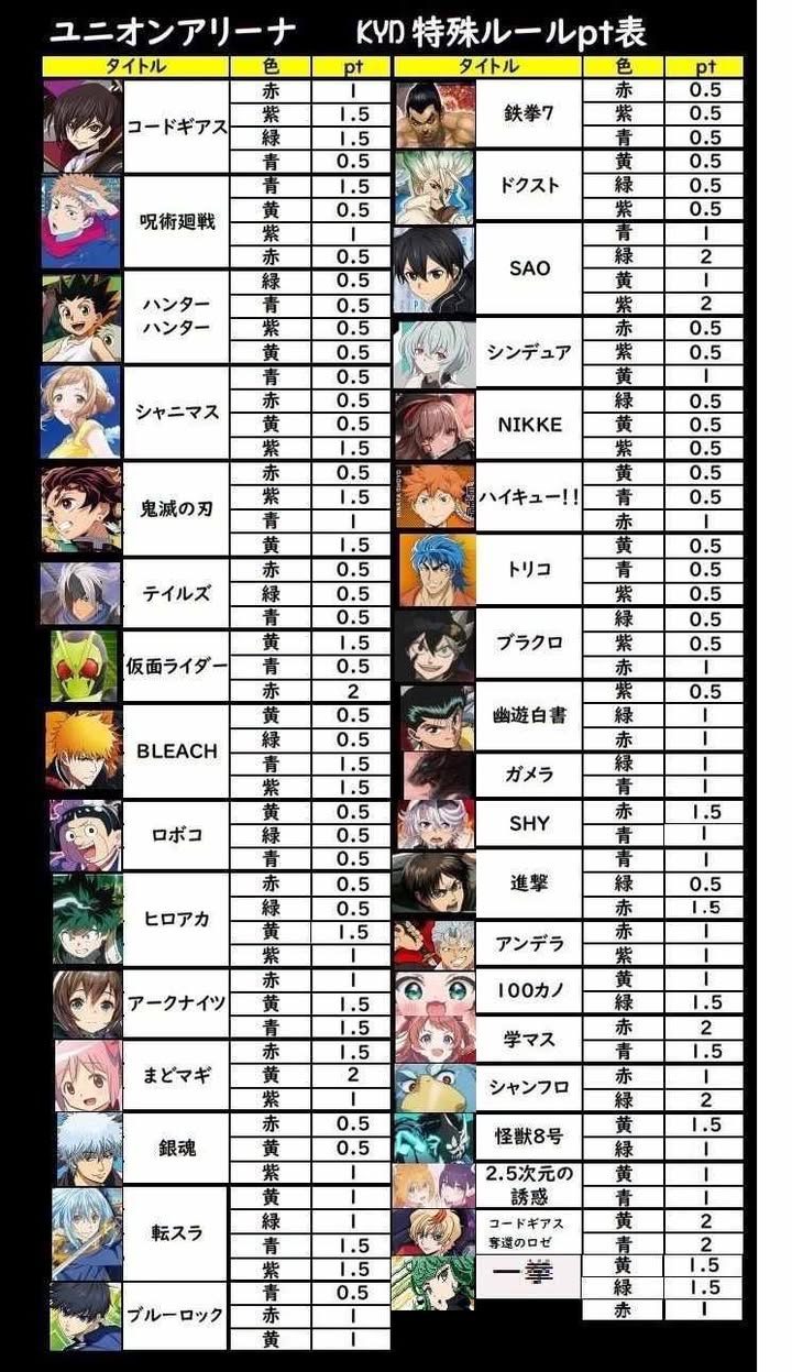學生會 空艇隊 綠女友  上位卡表