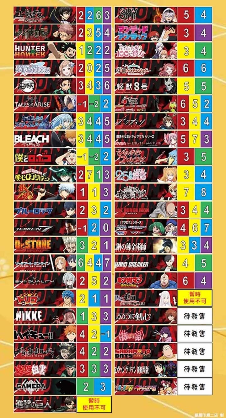 藍自殺機(7分)/紫魯(3分) 上位卡表