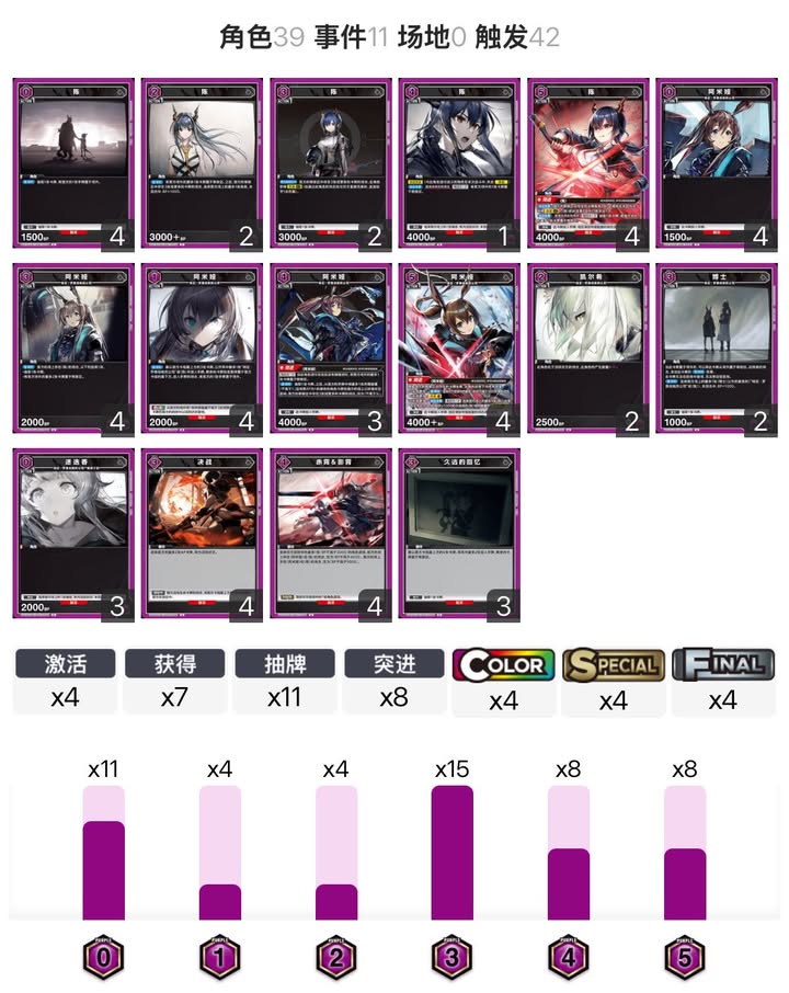 紫方舟 兔陳軸 明日方舟 上位卡表