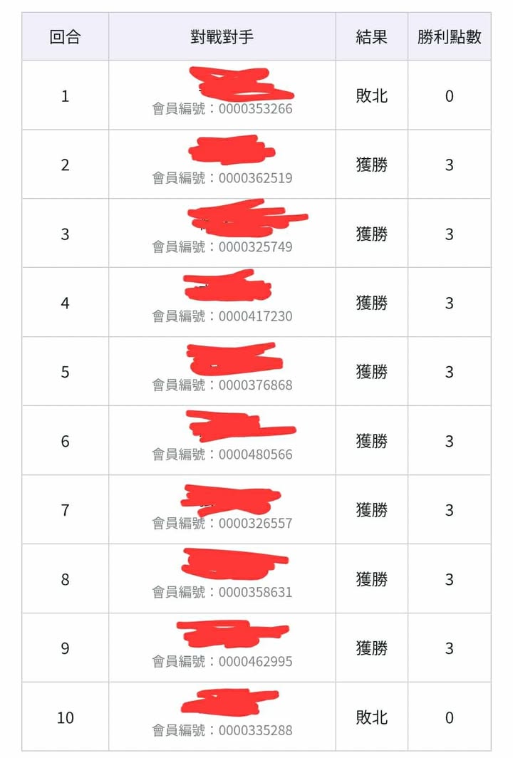我流紅巨人混超大巨 進擊的巨人 上位卡表